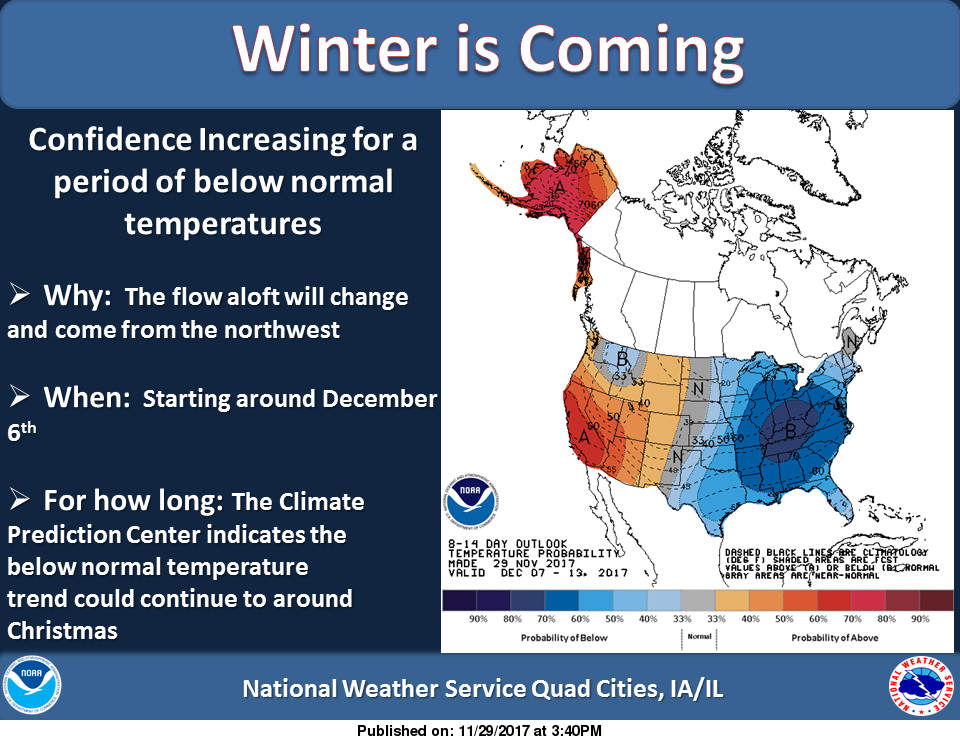 NWS: Winter